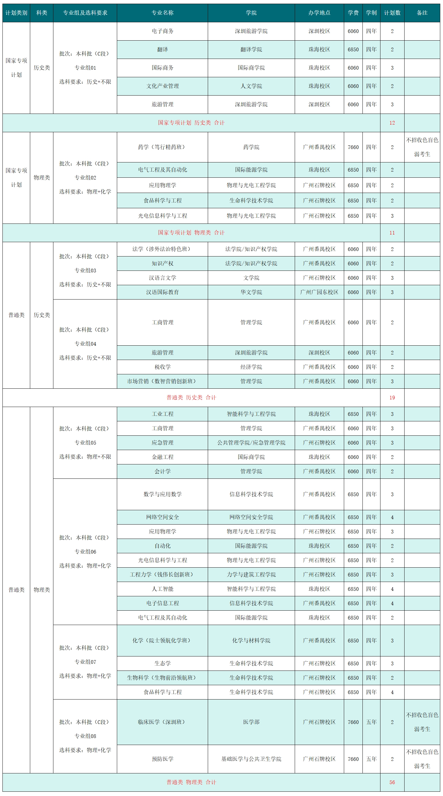 2025年在甘肃招生计划（共98人）