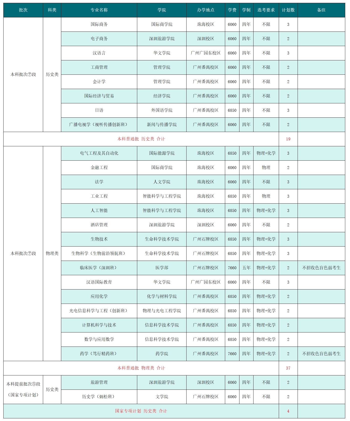 2025年在青海招生计划（共60人）