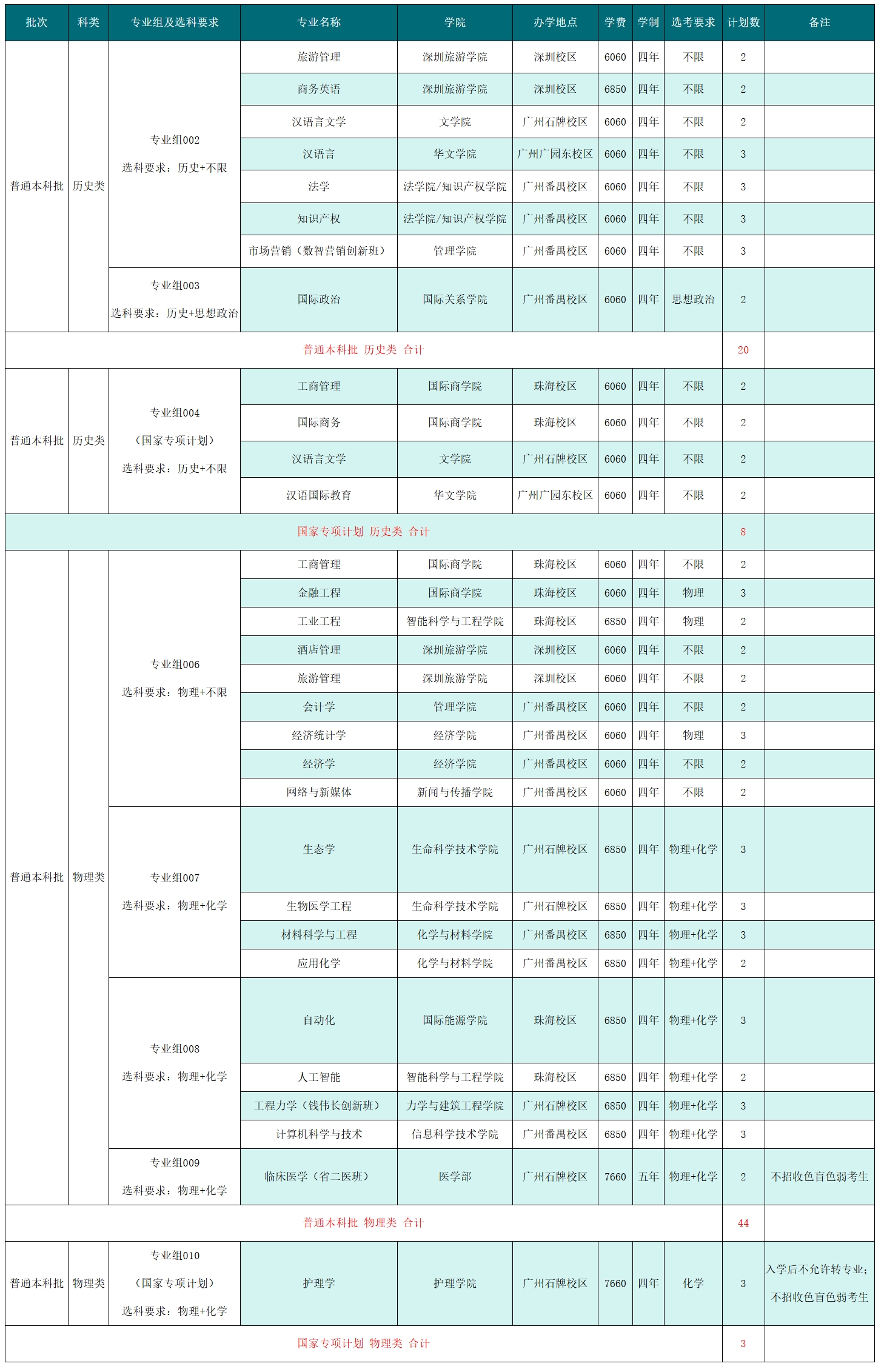 2025年在黑龙江招生计划（共75人）