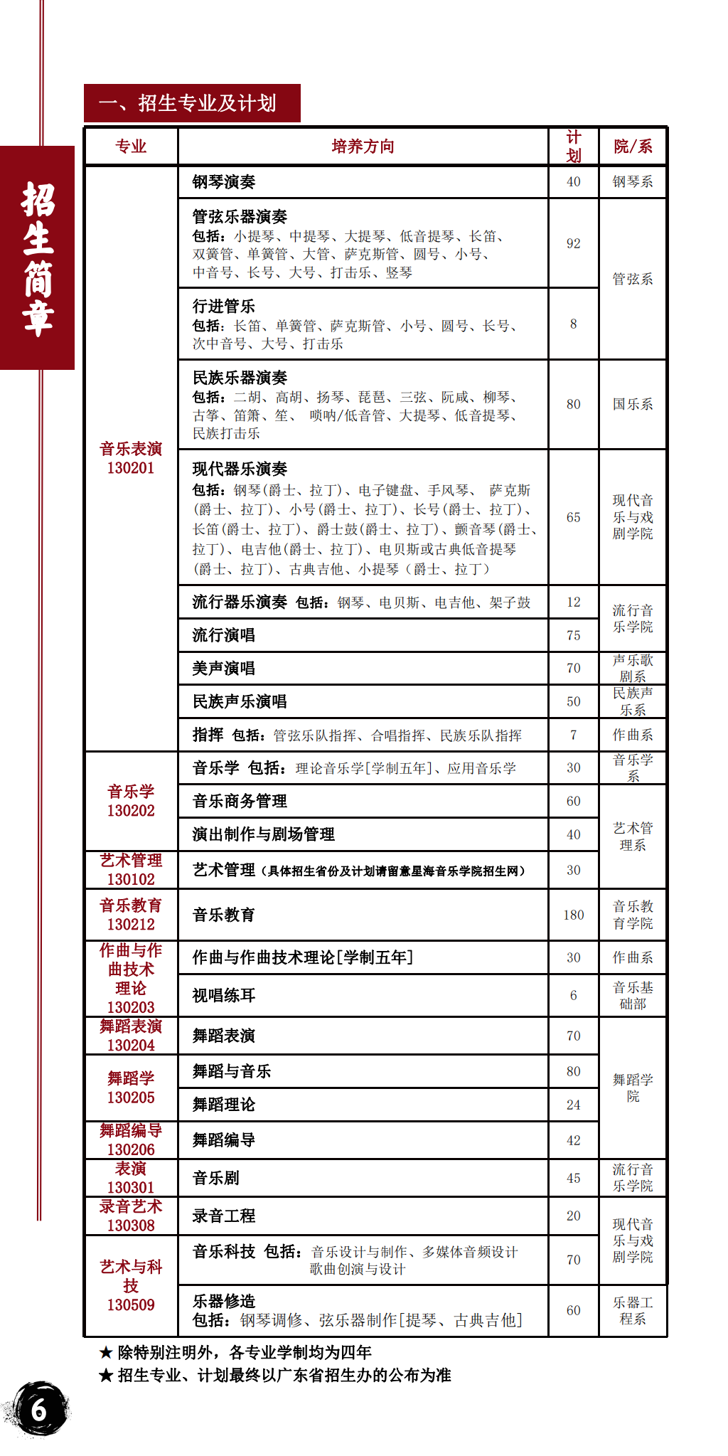 星海音乐学院2023年本科招生简章