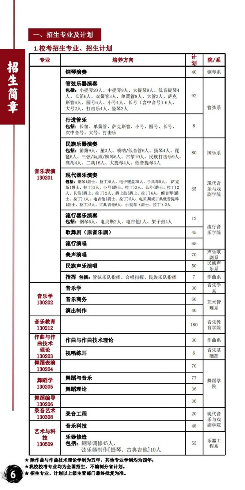 星海音乐学院－2024年招生简章