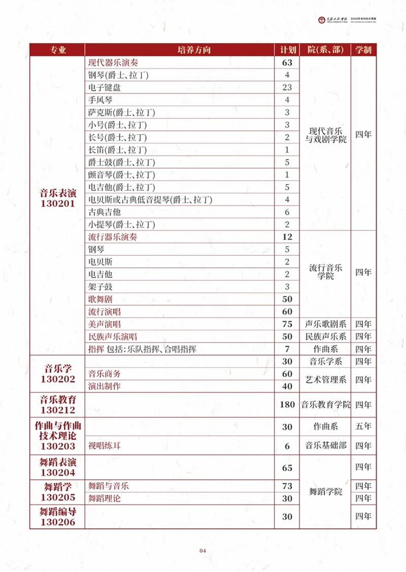 星海音乐学院－2025年招生计划