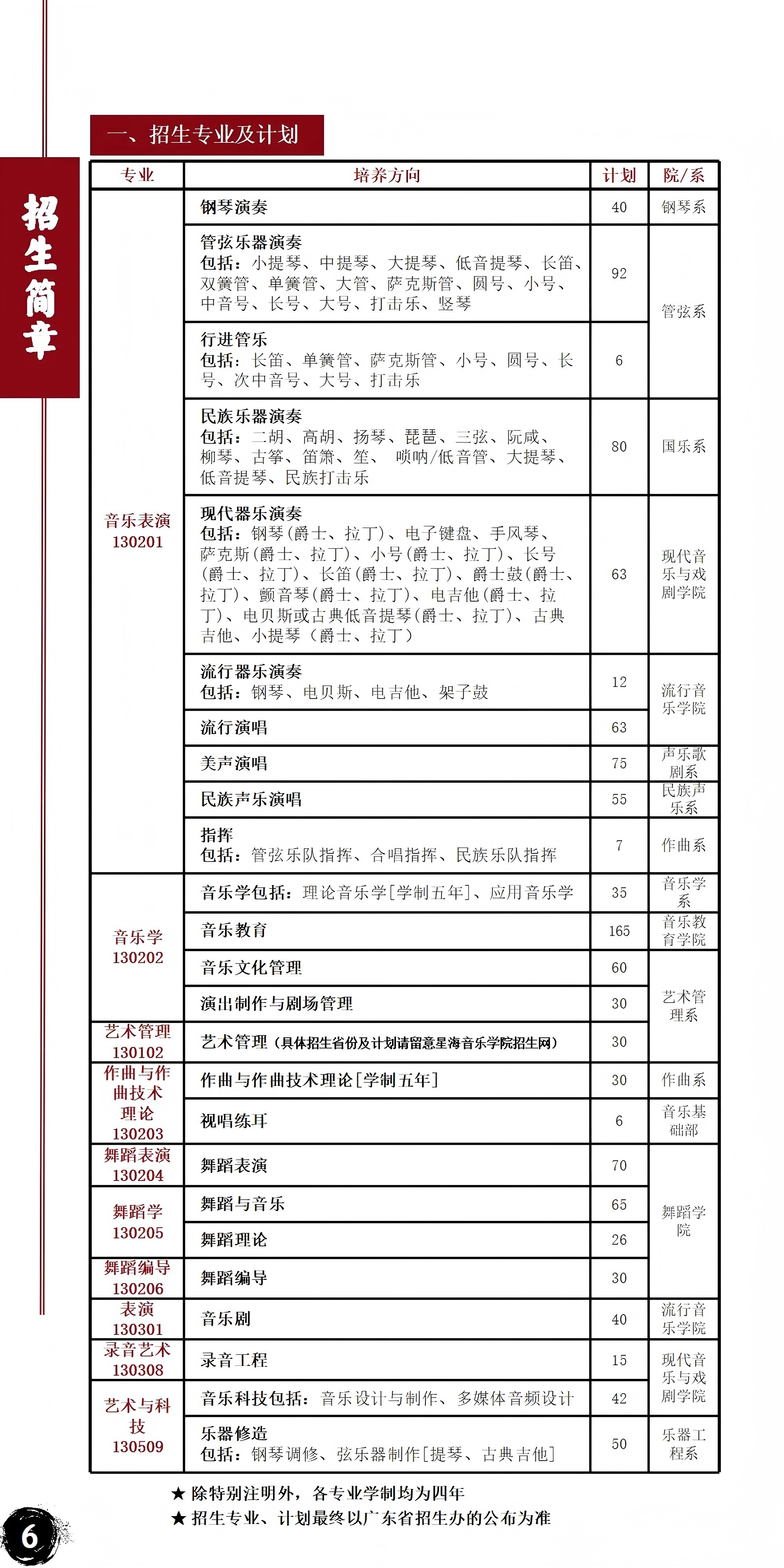 星海音乐学院2022年本科招生计划