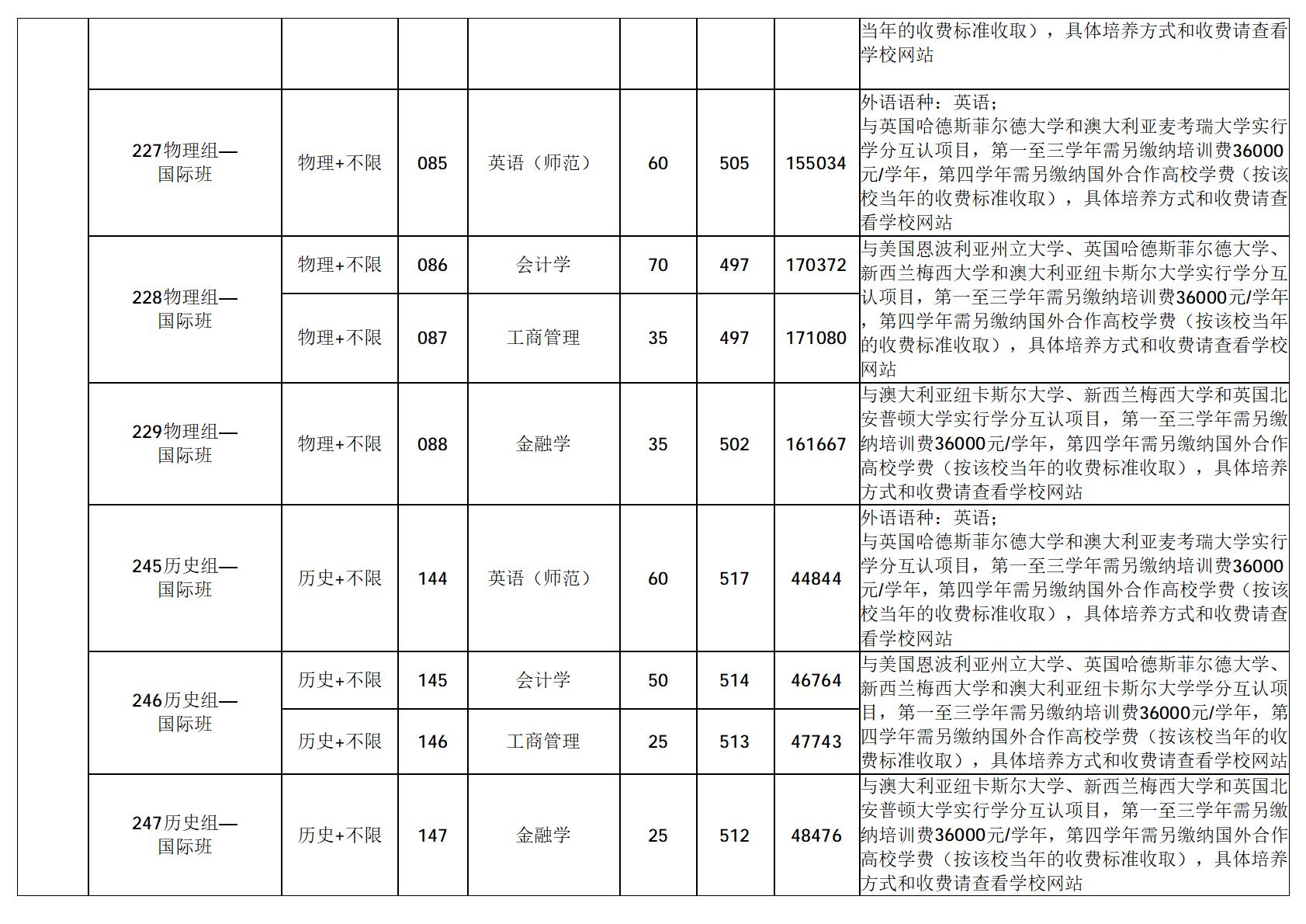 广东技术师范大学-2025年招生分数线