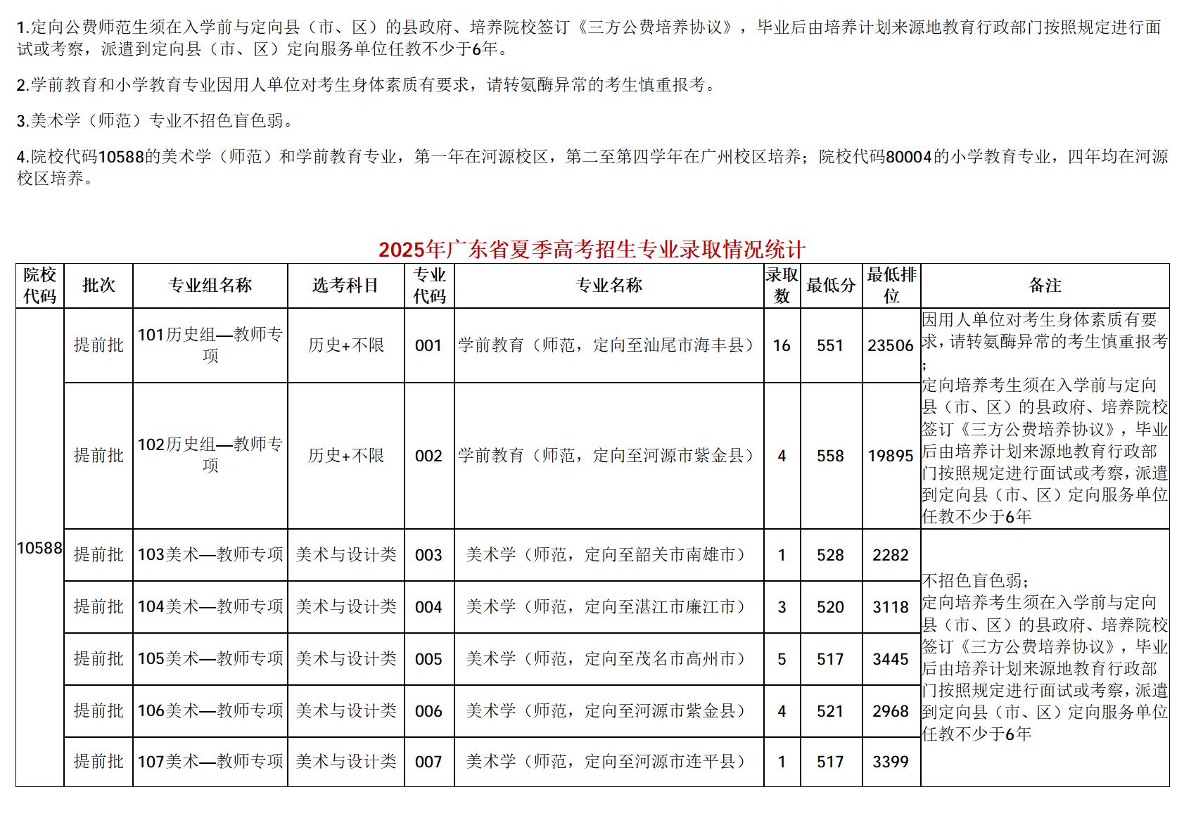 广东技术师范大学-2025年招生分数线