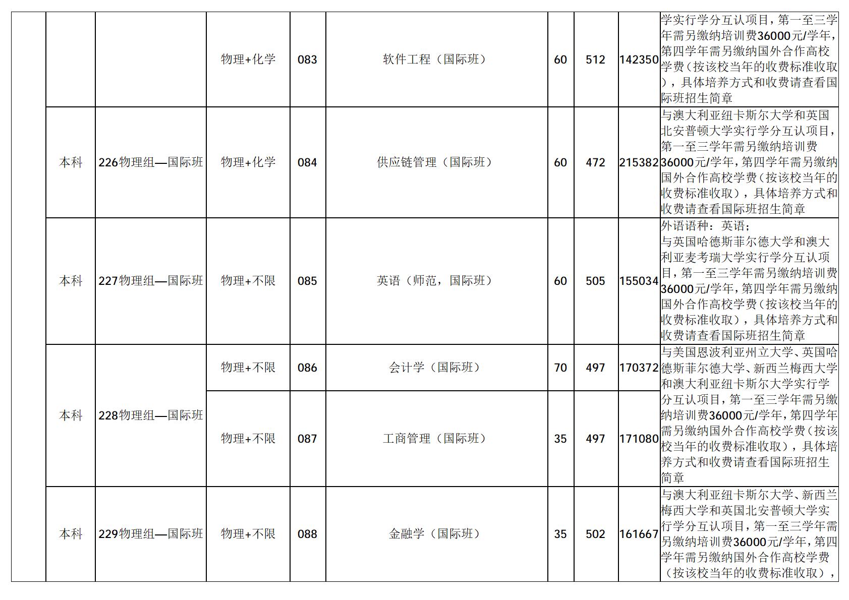 广东技术师范大学-2025年招生分数线