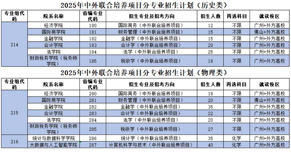 2025年中外联合培养项目专业招生计划