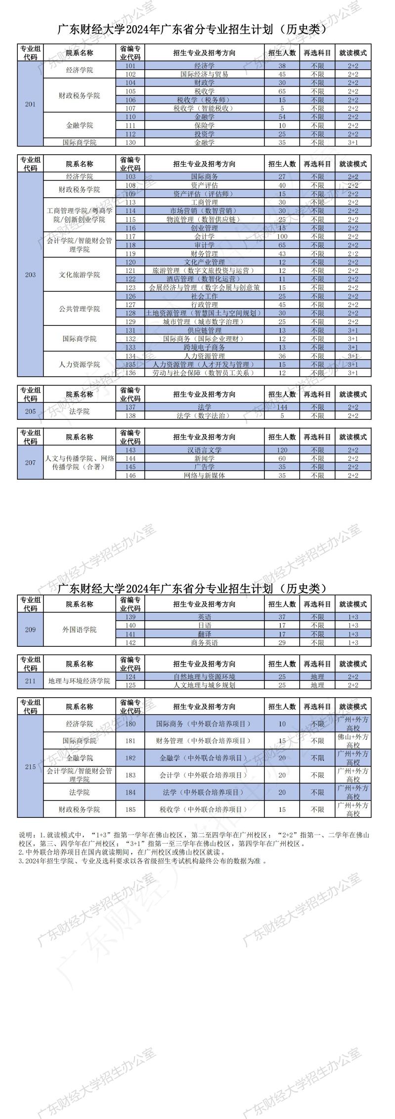 广东财经大学－2025年招生计划