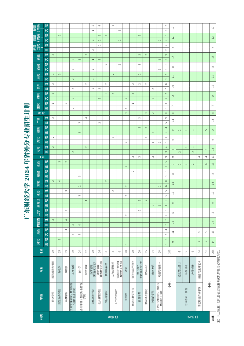 广东财经大学－2025年招生计划