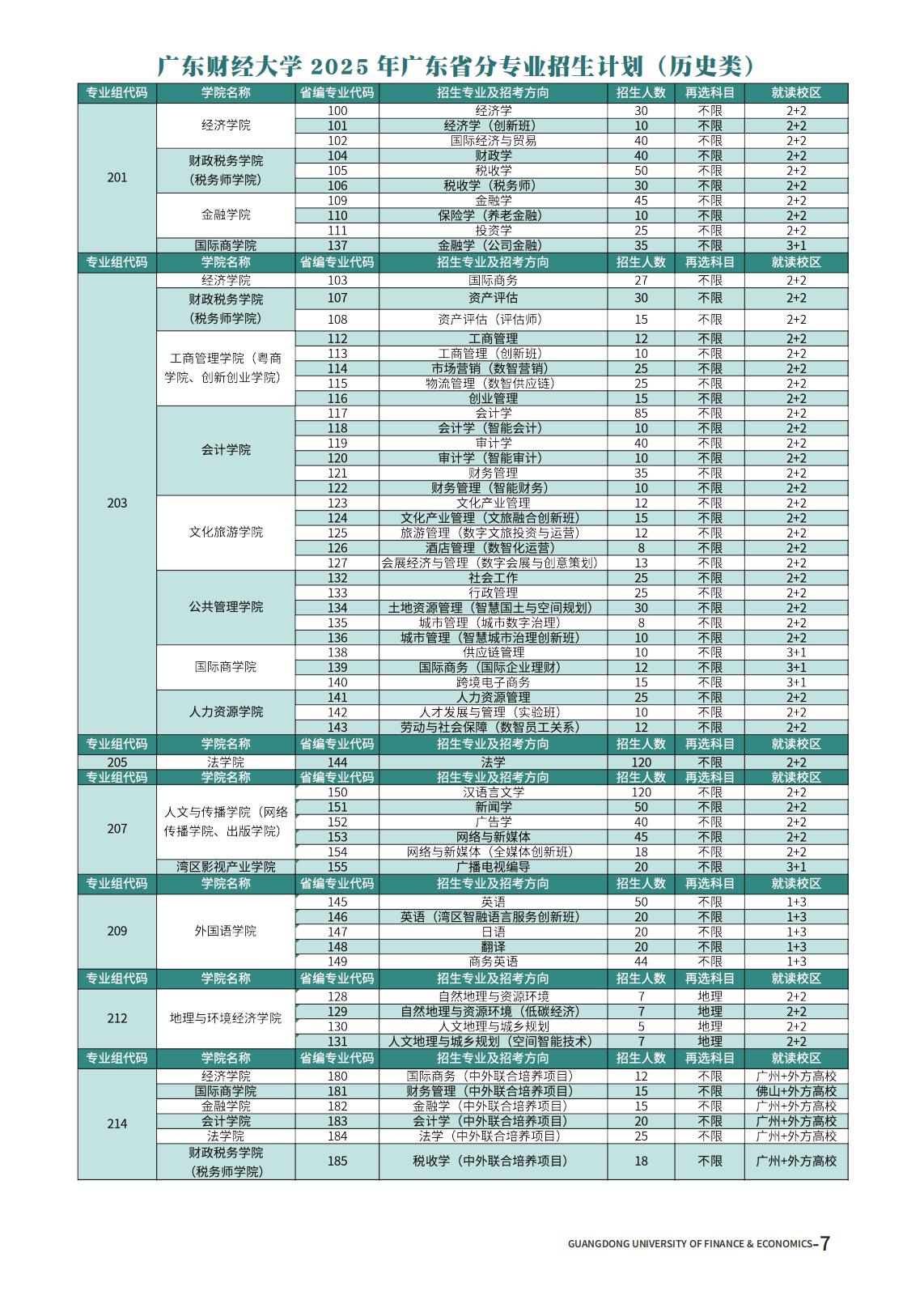 广东财经大学－2025年招生计划