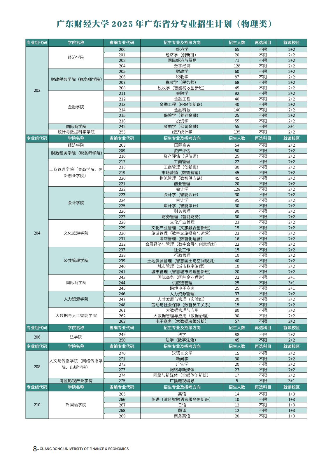 广东财经大学－2025年招生计划