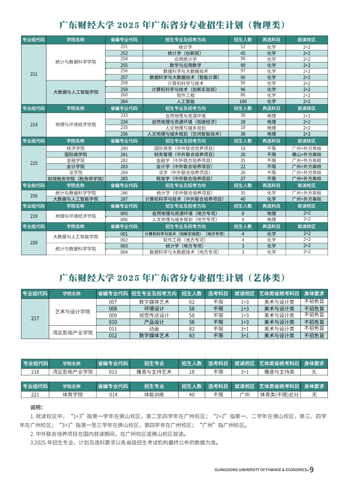 广东财经大学－2025年招生计划