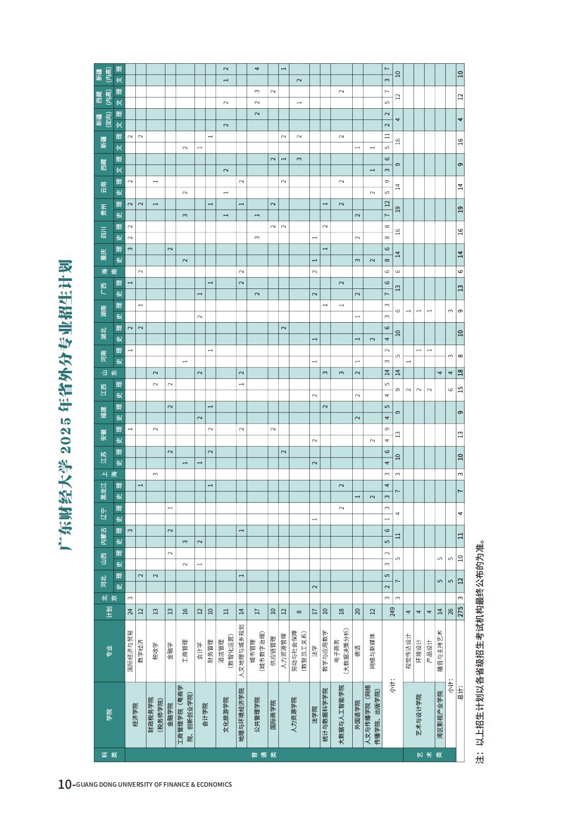广东财经大学－2025年招生计划