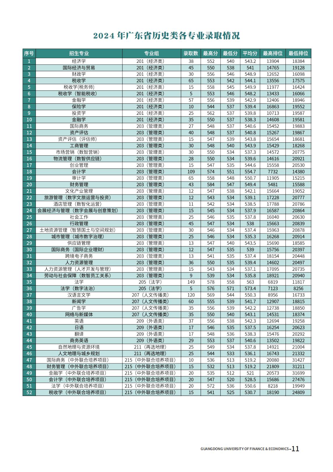 广东财经大学2025年夏季高考报考指南