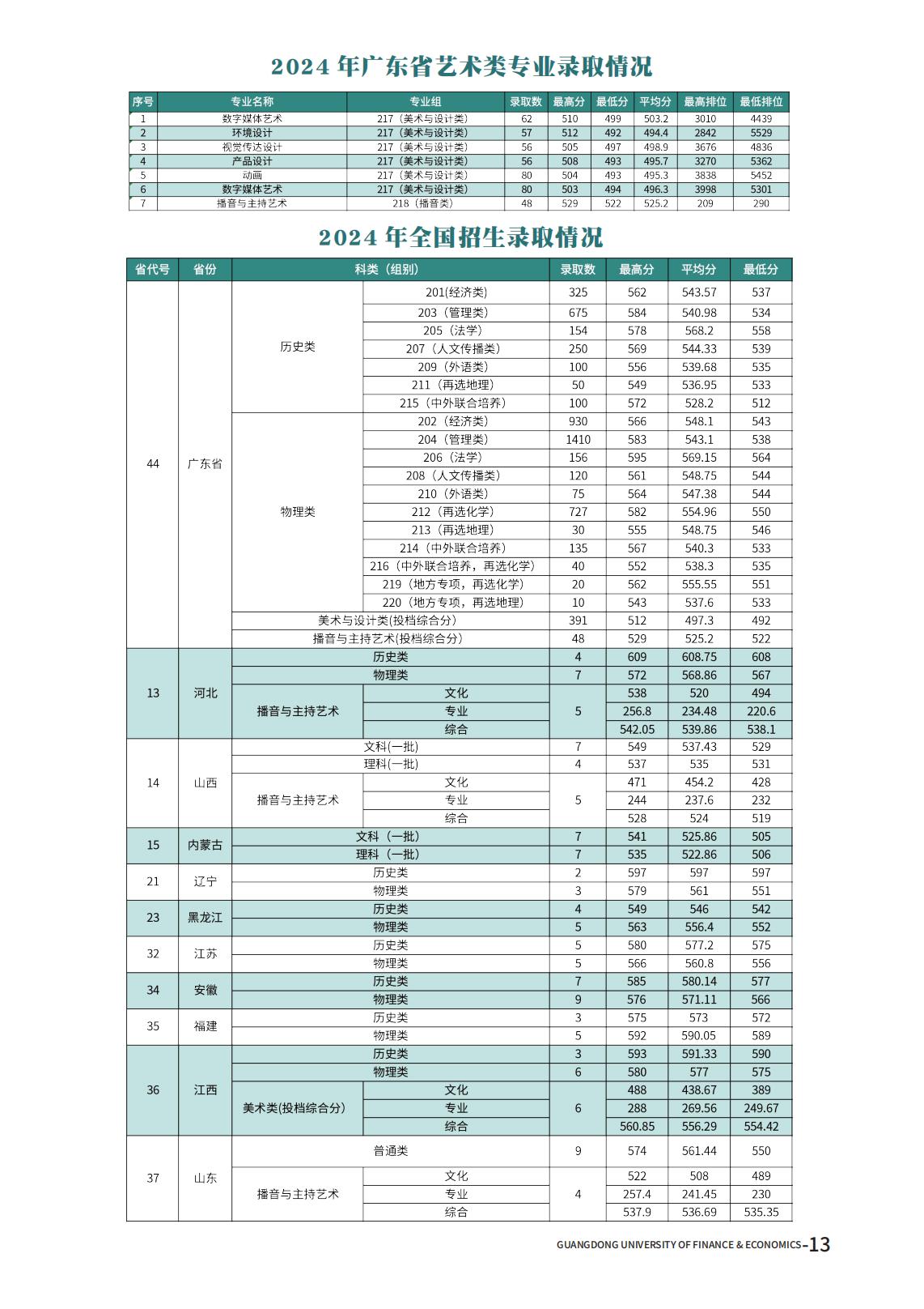 广东财经大学2025年夏季高考报考指南