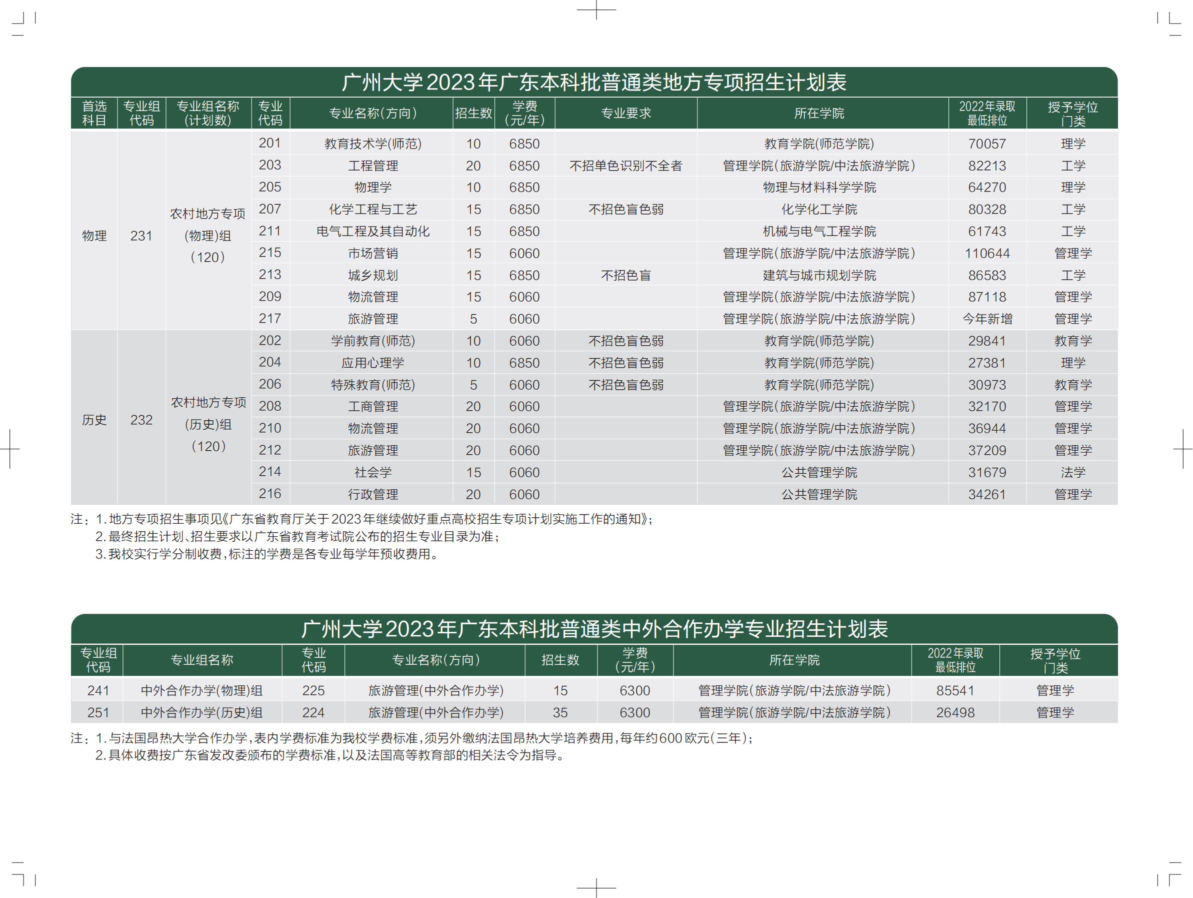 广州大学2023年广东本科批普通类中外合作办学专业招生计划表