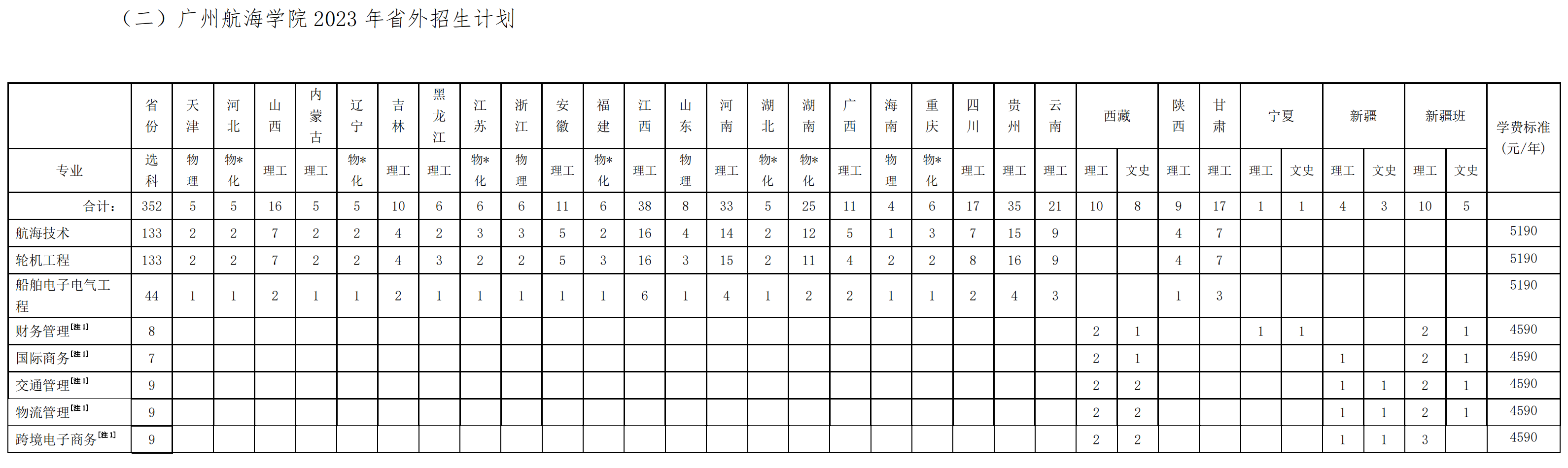 广州航海学院 2023 年省外招生计划