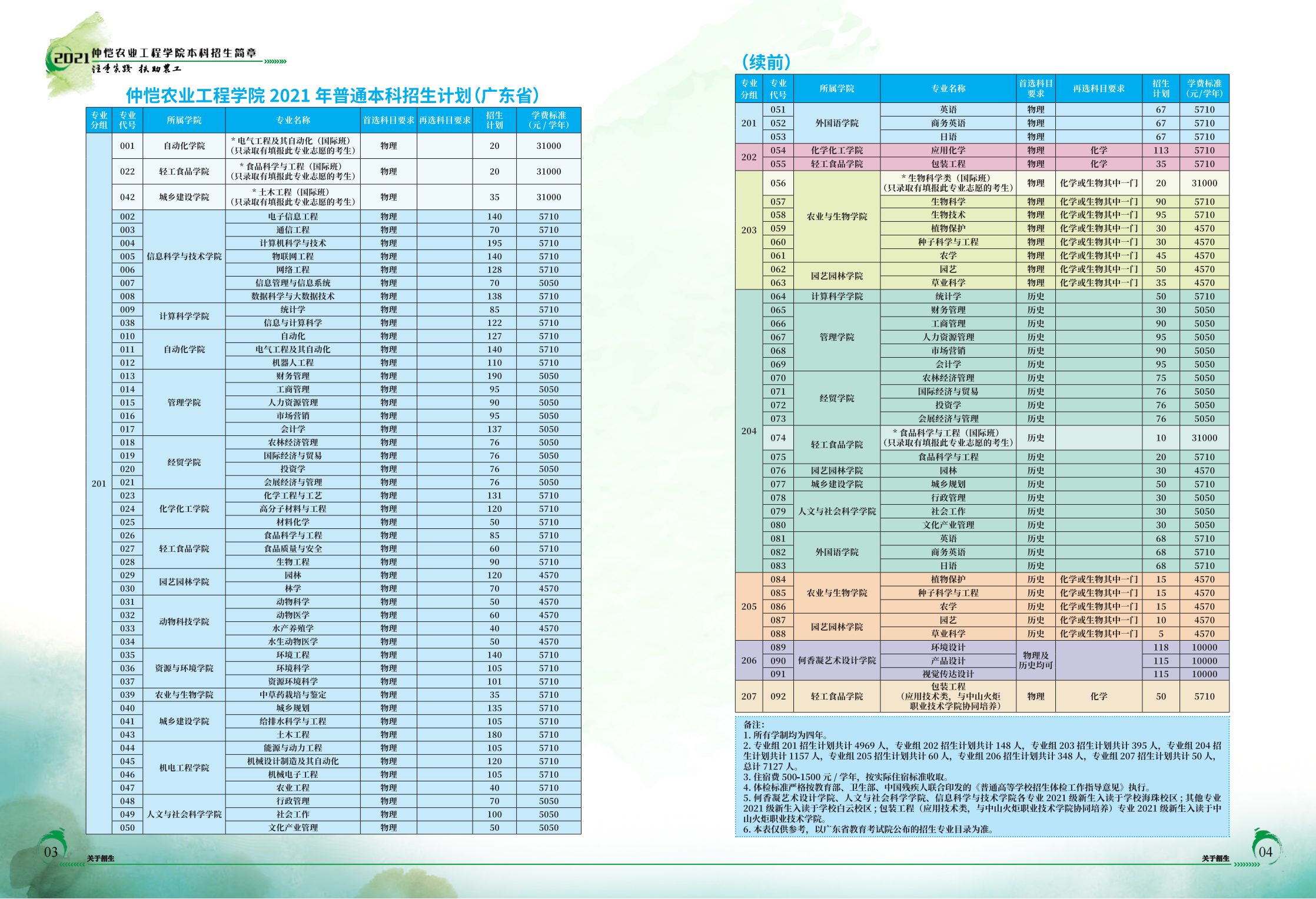 仲恺农业工程学院2021年招生简章（招生指南）