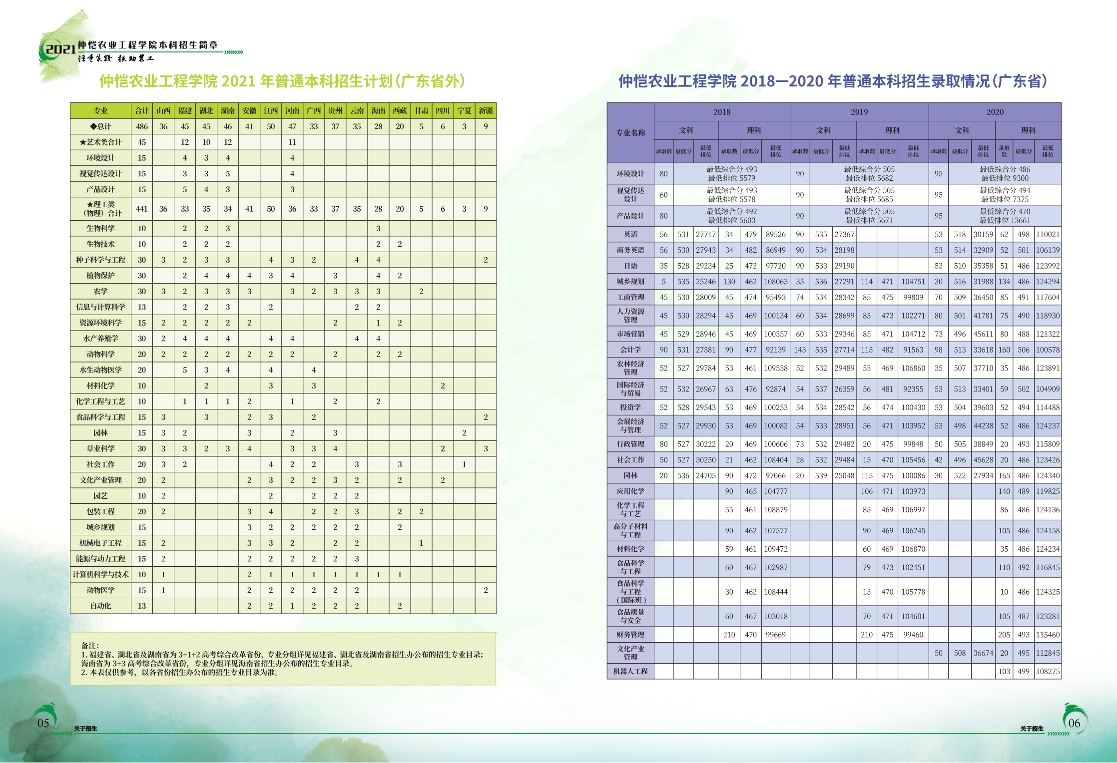 仲恺农业工程学院2021年招生简章（招生指南）