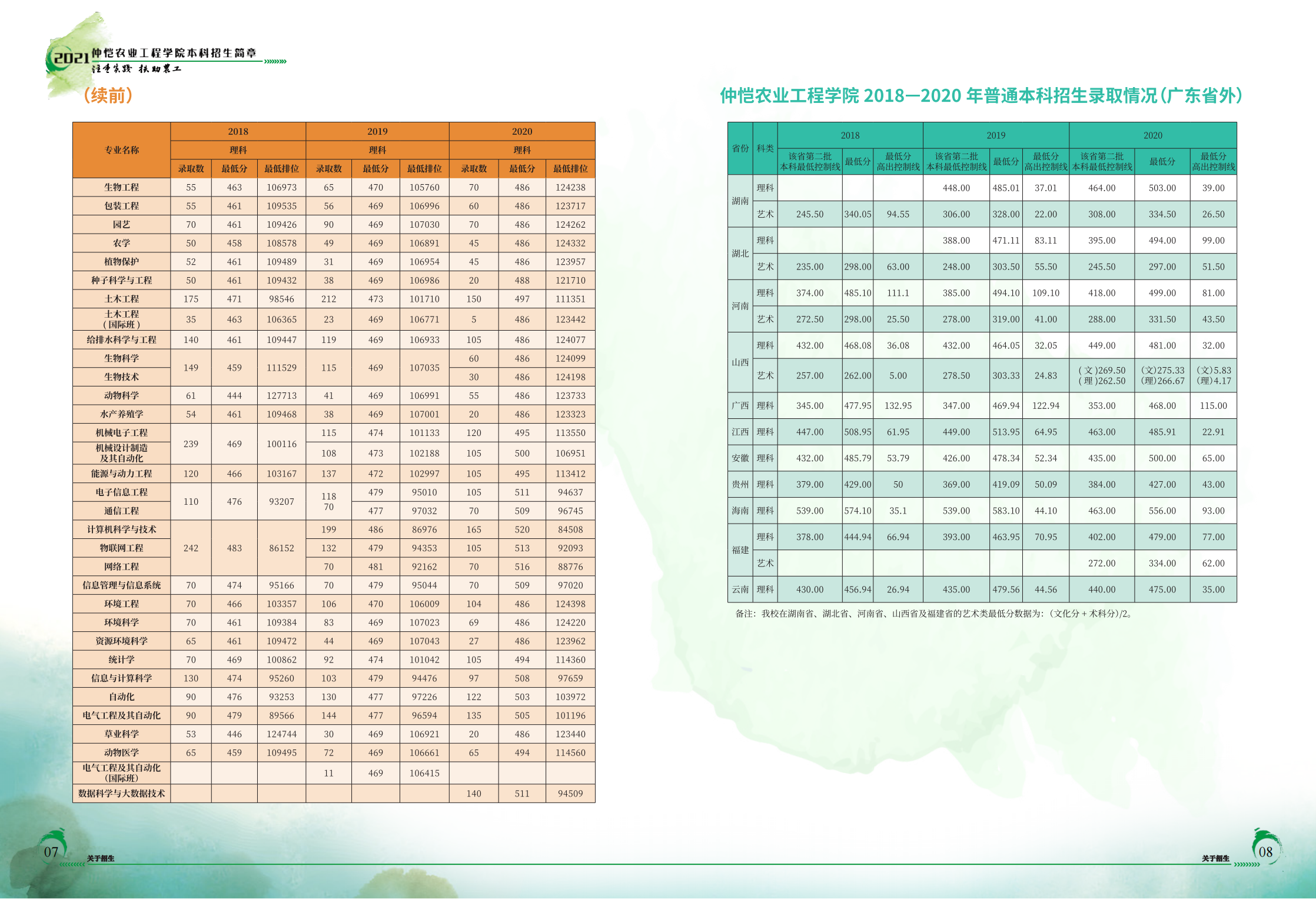 仲恺农业工程学院2021年招生简章（招生指南）
