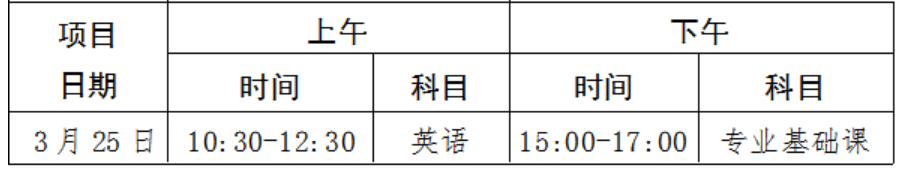 统一考试时间表(北京时间)