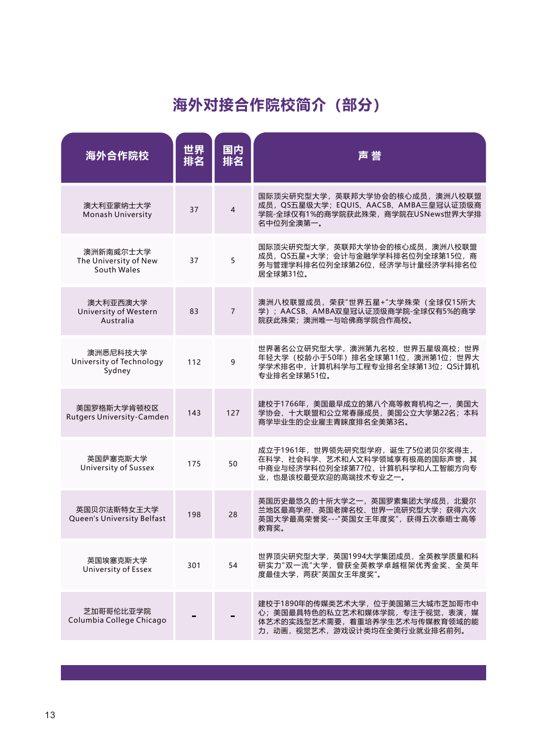 广东金融学院2023年中外联合培养双专业招生简章