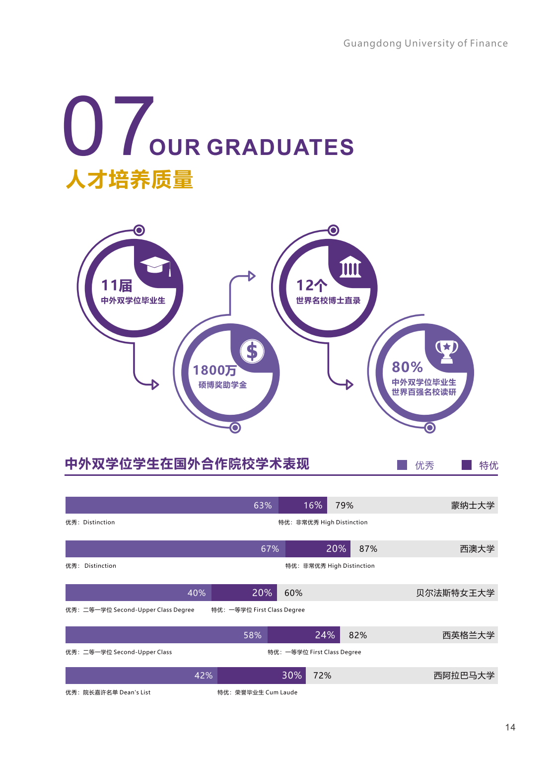 广东金融学院2023年中外联合培养双专业招生简章