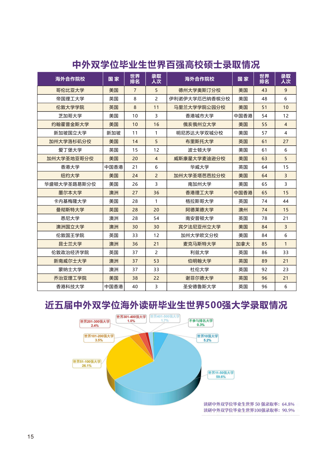 广东金融学院2023年中外联合培养双专业招生简章