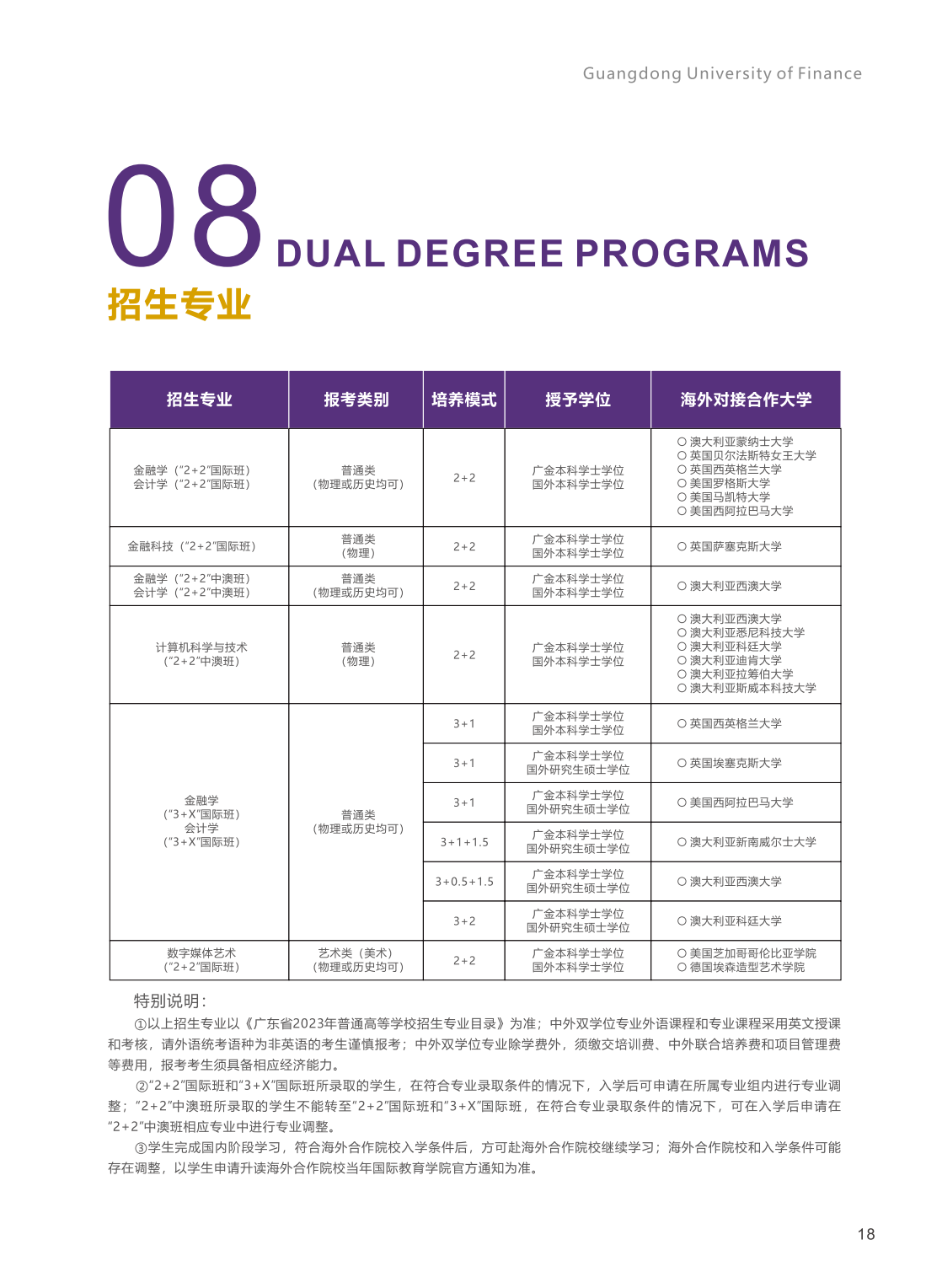 广东金融学院2023年中外联合培养双专业招生简章