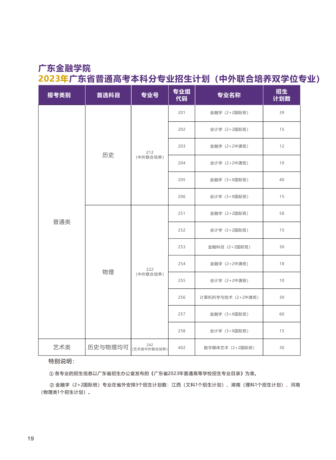 广东金融学院2023年中外联合培养双专业招生简章