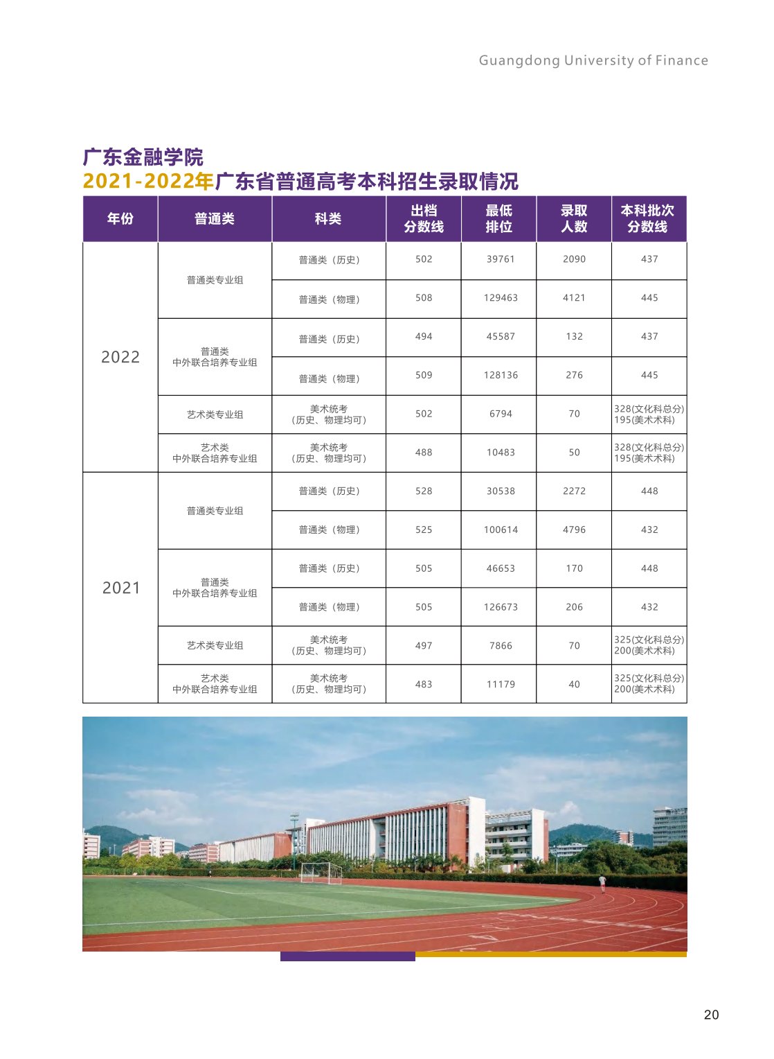 广东金融学院2023年中外联合培养双专业招生简章