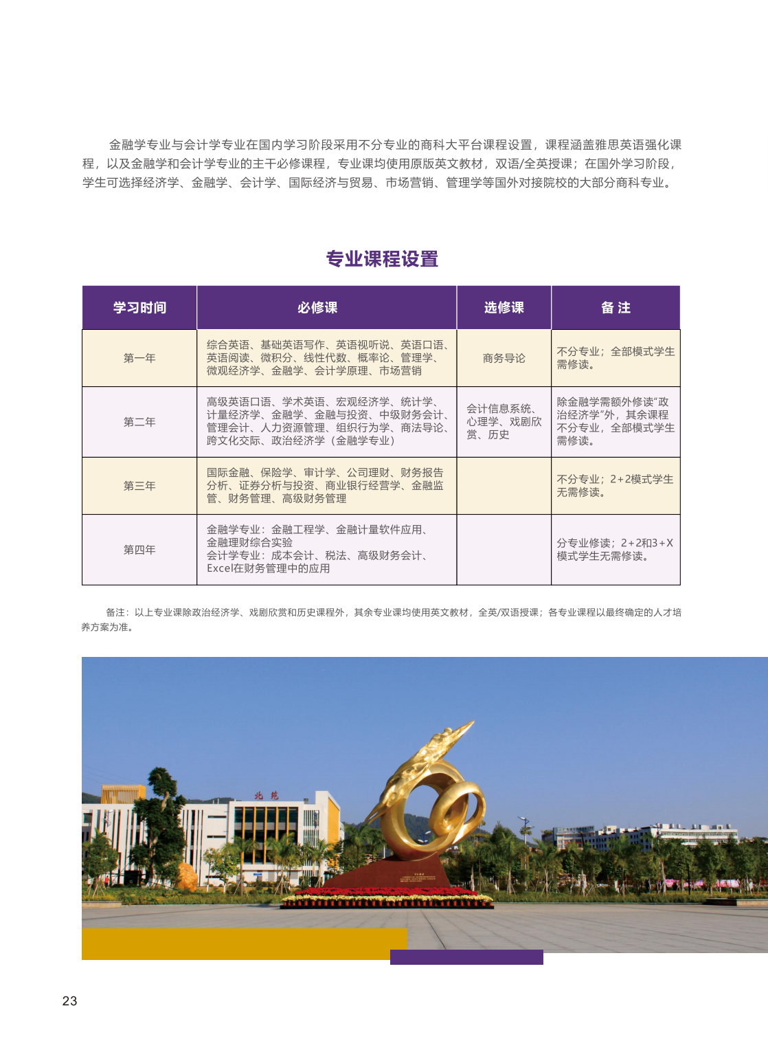 广东金融学院2023年中外联合培养双专业招生简章