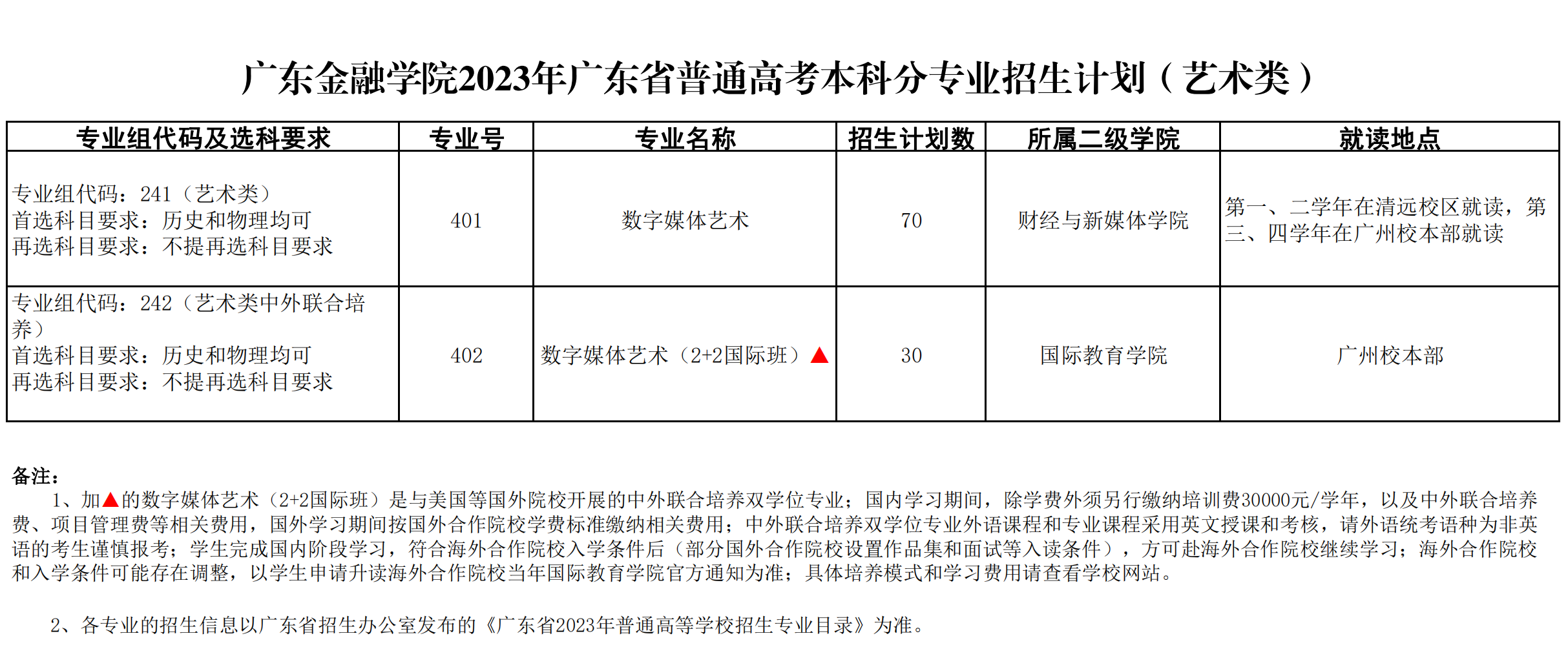 广东金融学院2023年广东省普通高考本科分专业招生计划（艺术类）