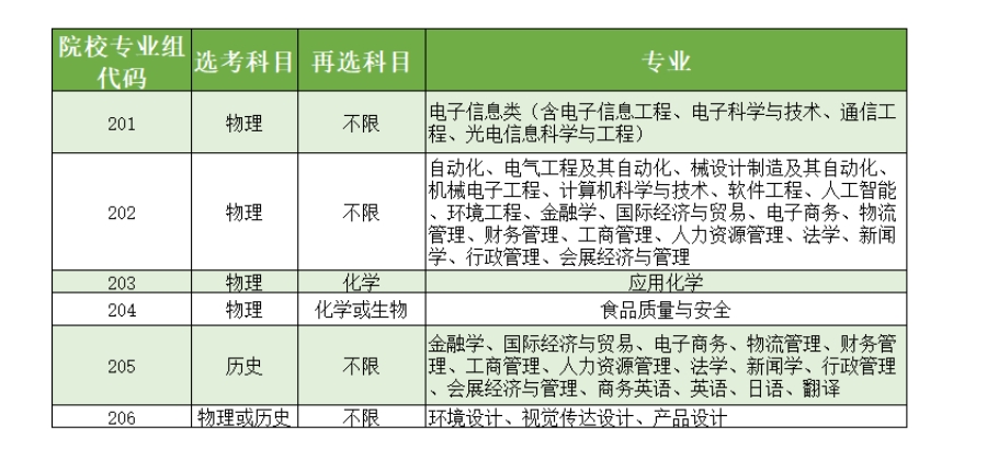 电子科技大学中山学院2022年在广东省普通类本科批投档情况