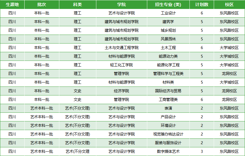 广东工业大学－ 2023四川招生计划