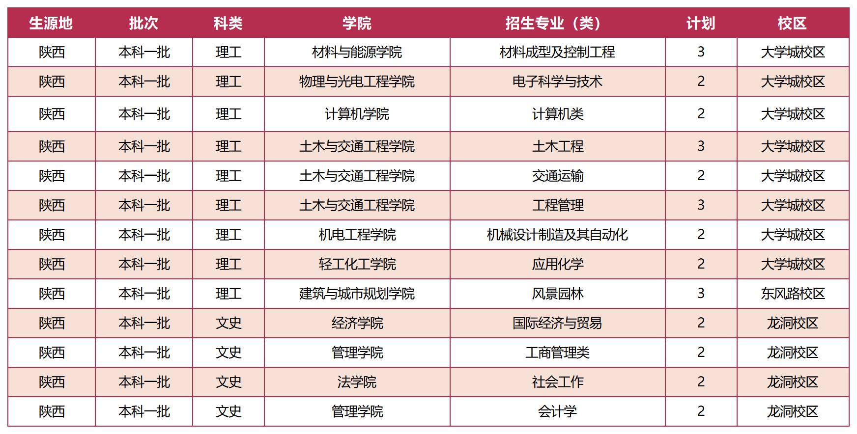 广东工业大学－ 2023陕西招生计划