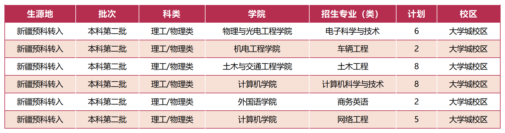 广东工业大学－ 2023年新疆预科生转入本科招生计划