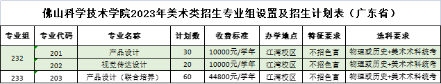 佛山科学技术学院2023年美术类招生专业组设置及招生计划表(广东省）