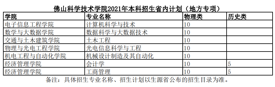 佛山科学技术学院2021年本科招生省内计划（地方专项）