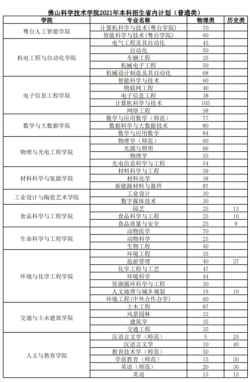 佛山科学技术学院2021年本科招生省内计划（普通类）