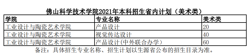 佛山科学技术学院2021年本科招生省内计划（美术类）