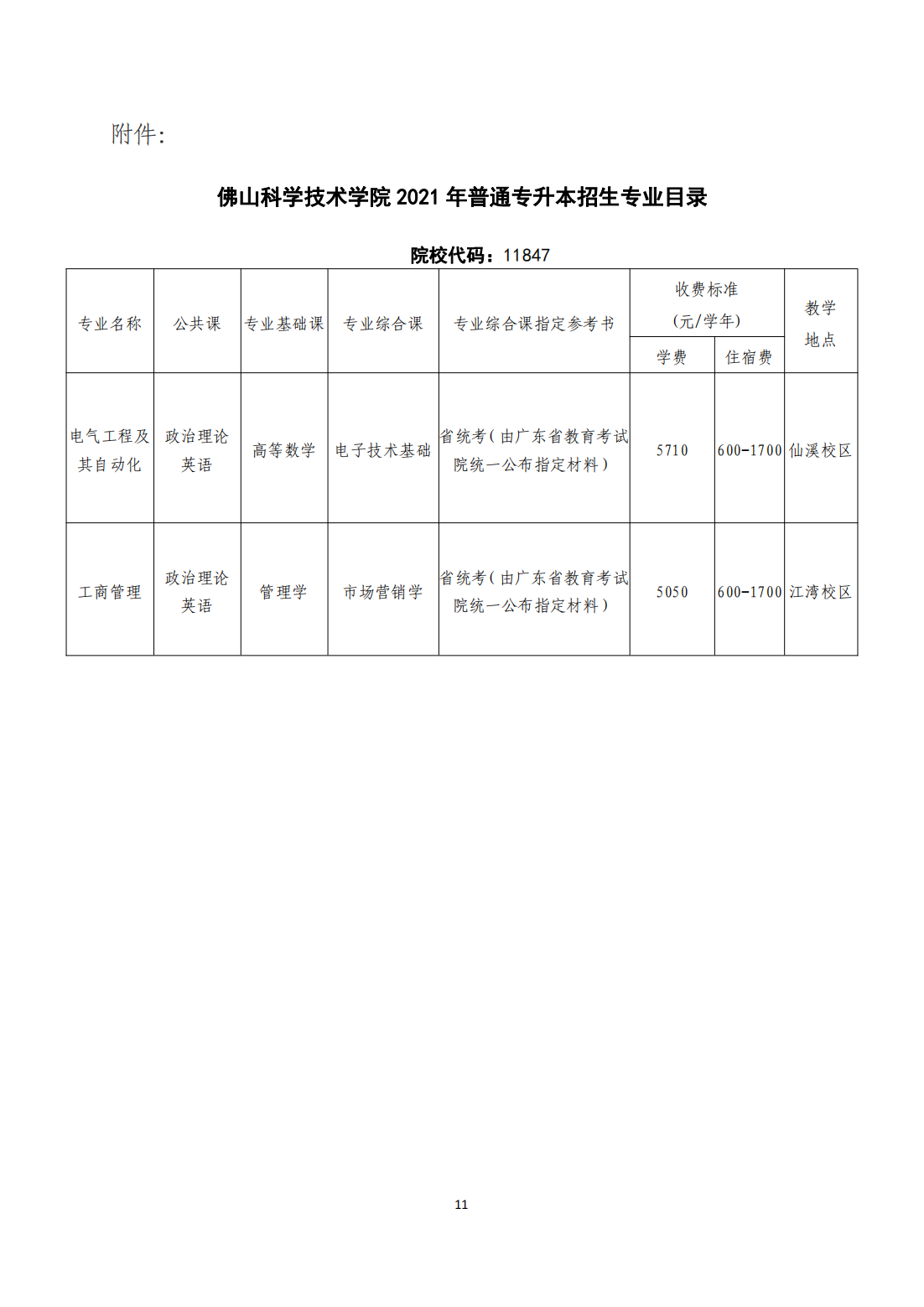 佛山科学技术学院2021年专升本招生简章