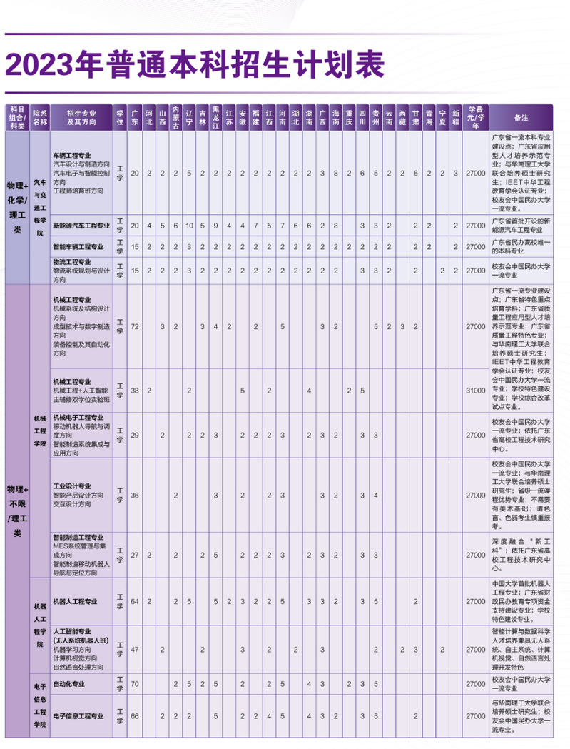 广州城市理工学院2023年招生计划表
