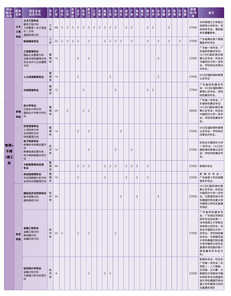 广州城市理工学院2023年招生计划表