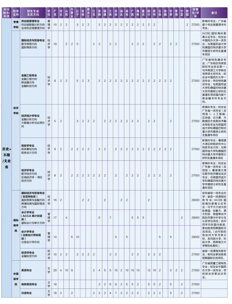 广州城市理工学院2023年招生计划表