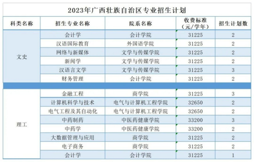 广西壮族自治区