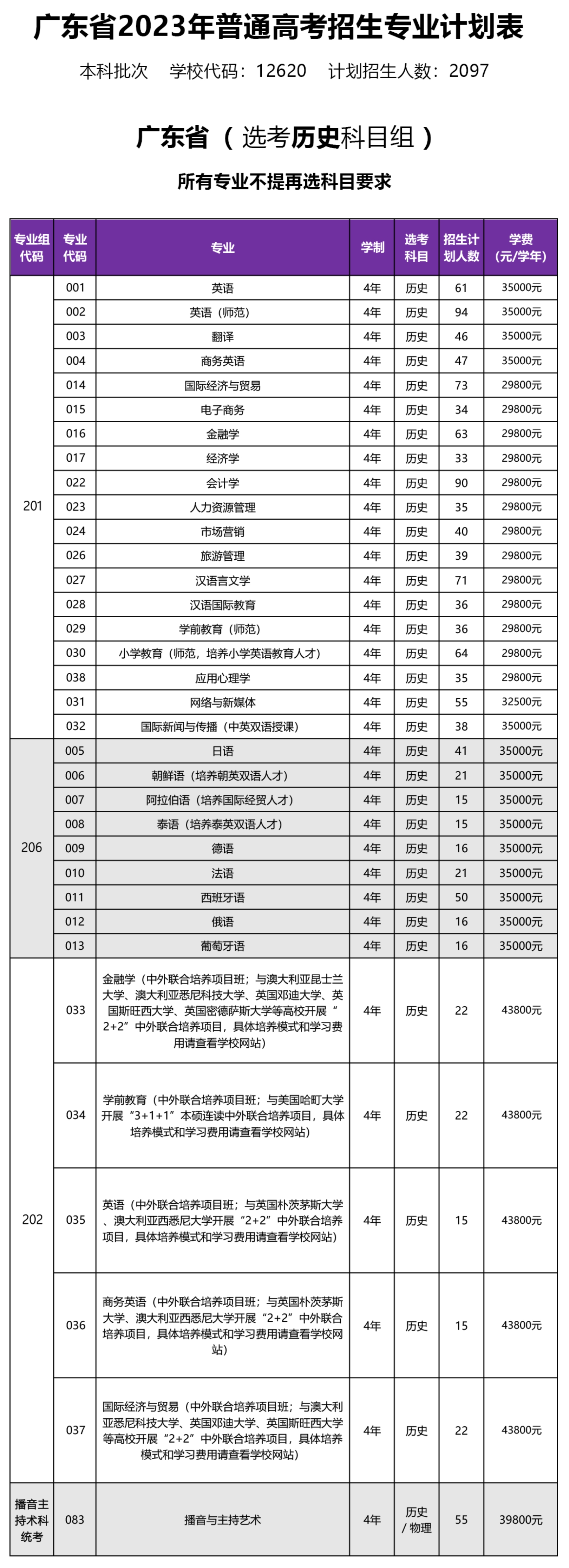 广东省2023年普通高考招生专业计划表