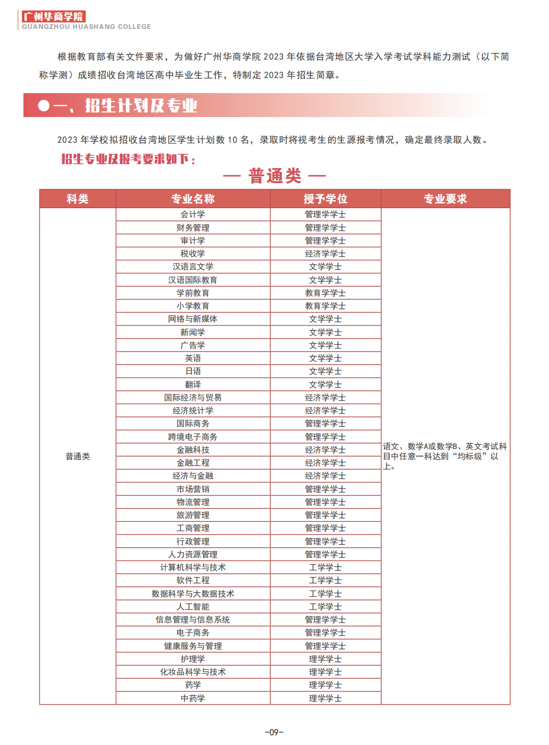 广州华商学院2023年台湾学测招生简章
