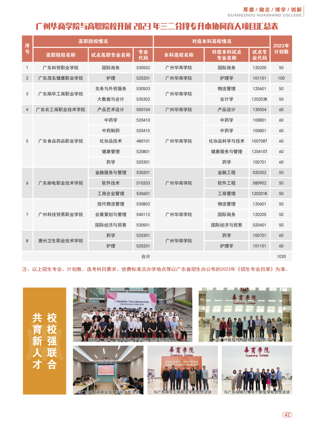 广州华商学院与高职院校开展2023年三二分段专升本协同育人项目汇总表