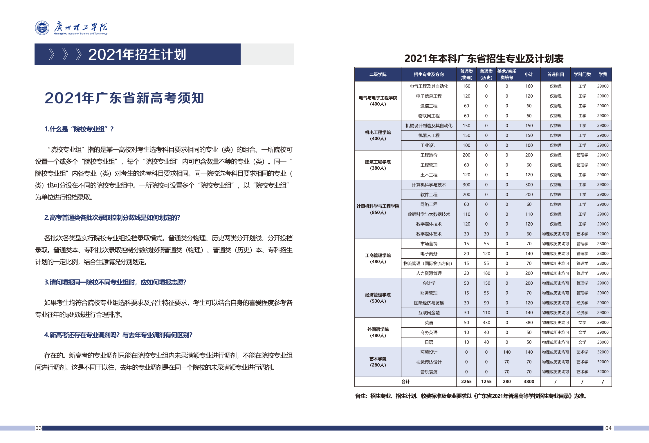 2021广州理工学院招生简章（最终版）